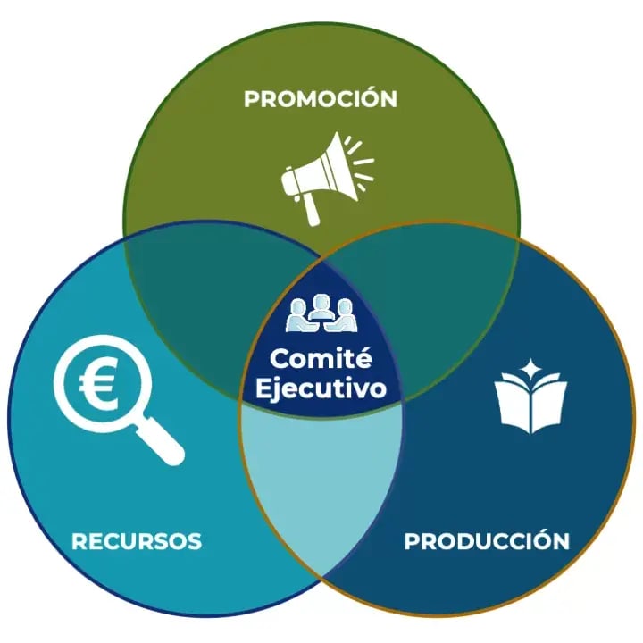 Organización APAC