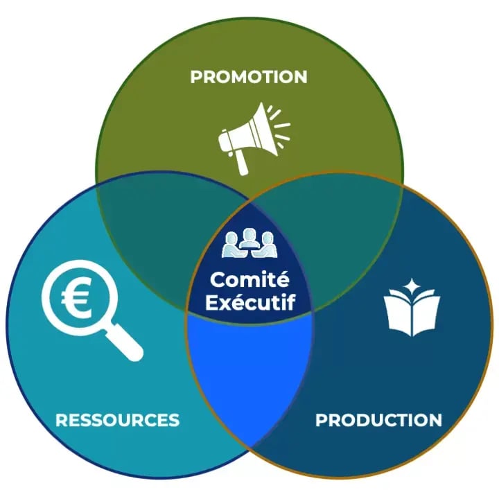 Organisation APAC